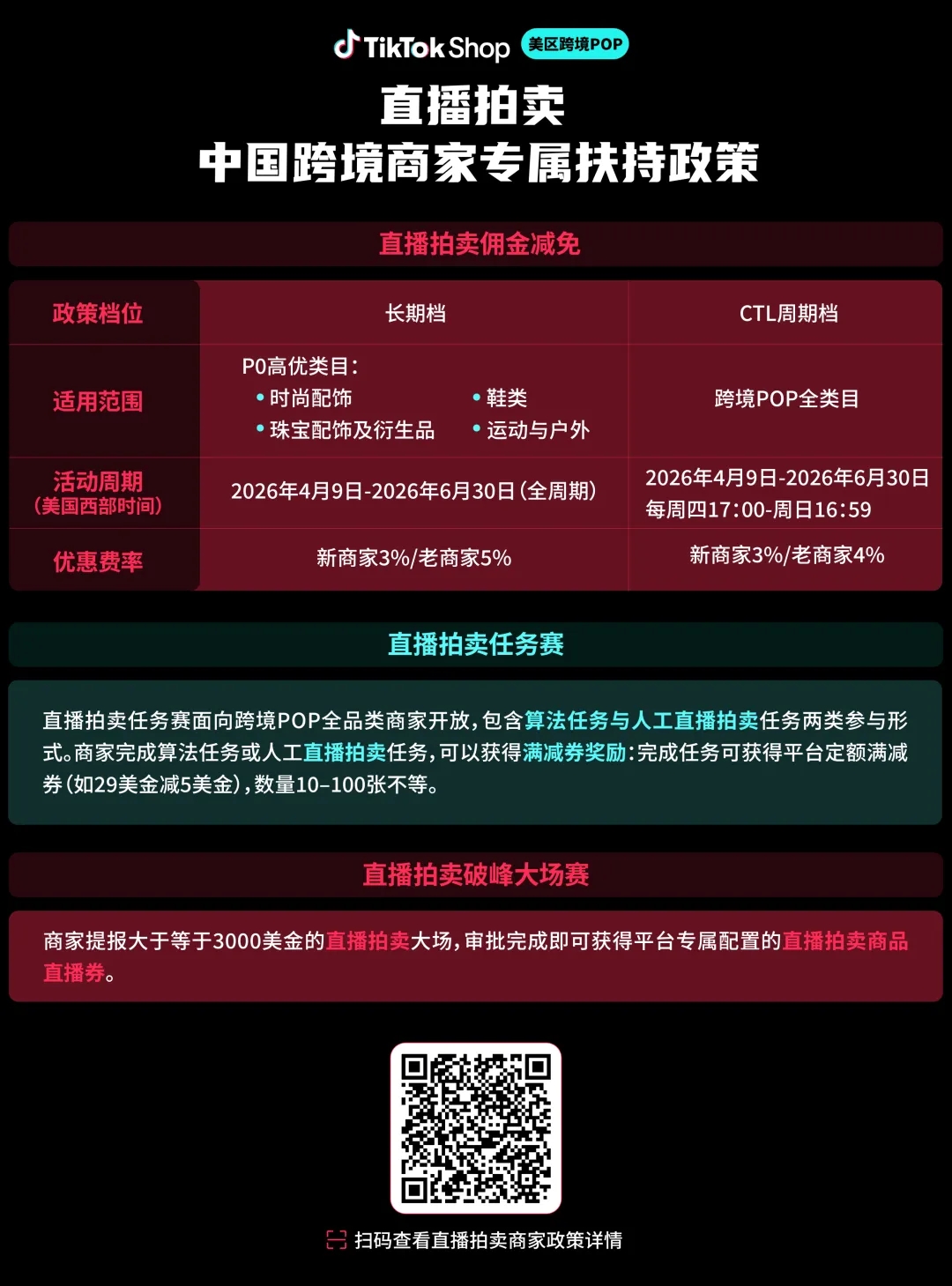 卖家日均成交额增长超200%!TikTok美区进入"拍卖时代"