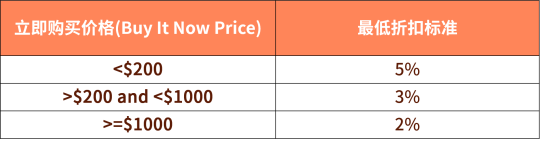 提升曝光率和成交率！卖家发起议价使用技巧大公开
