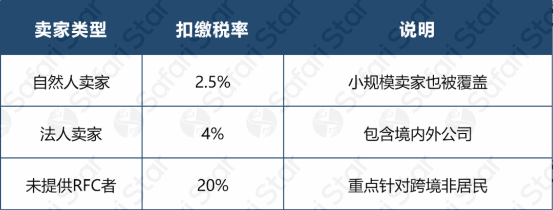 2026墨西哥税改：跨境卖家最关心的5大变化与最后窗口期！