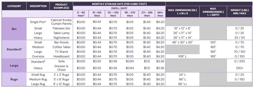 卖家必读攻略!CG价卡常见的理解误区,你避开了吗?
