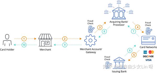 一篇文章了解跨境收单生态版图