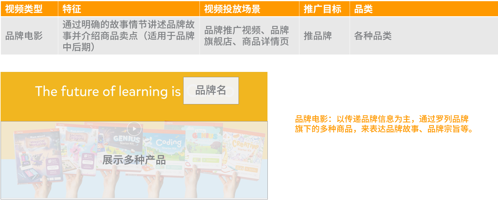 亚马逊视频制作保姆级教程（一）：只需四步，让你的视频成为爆款产品视频