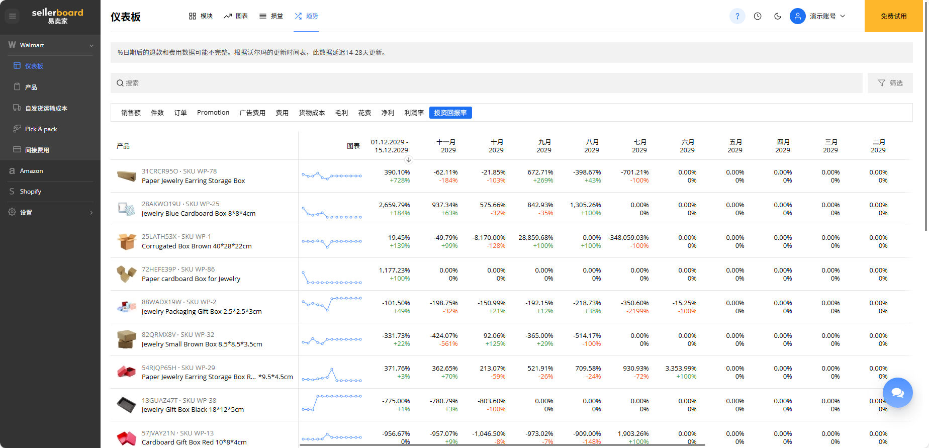 亚马逊卖家涌入沃尔玛，用数据说话哪个渠道利润更可观？