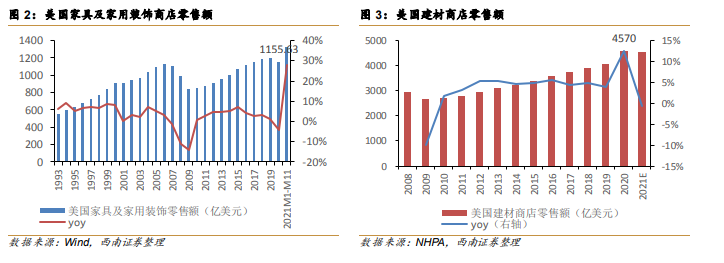 跨境家居市场怎样？有没有适合拓展的平台？