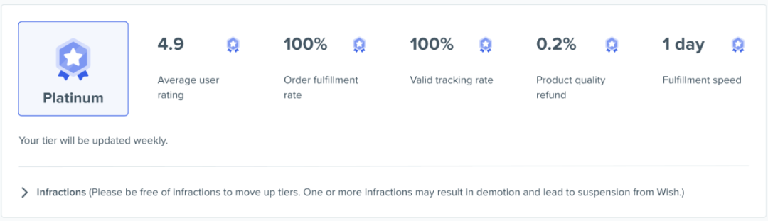 想要更多流量？铂金店铺有1个必备条件！