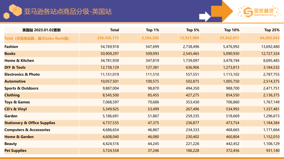 卖家精灵出品|亚马逊2022年度数据报告