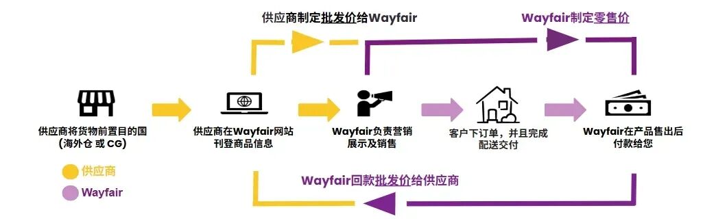 客单价312美刀！一批卖家在这个“冷门平台”闷声发财