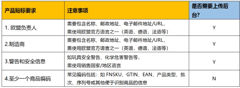 最后冲刺！GPSR生效倒计时，五步搞定亚马逊合规要求