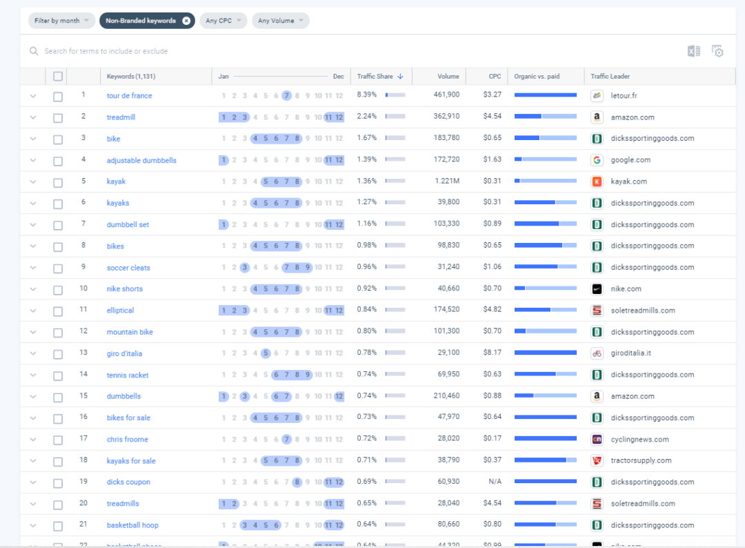 Similarweb关键词分析以及选品的一些用法