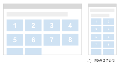 如何做好Google Mobile First Indexing