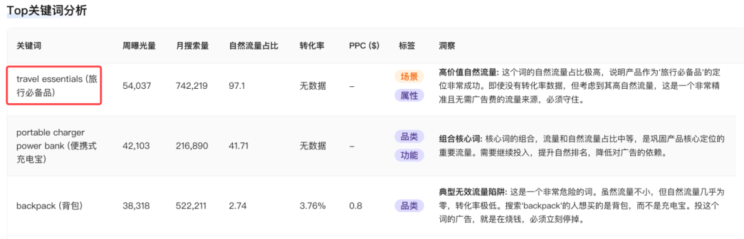 案例拆解：亚马逊红海，INIU凭什么抢夺Anker份额？
