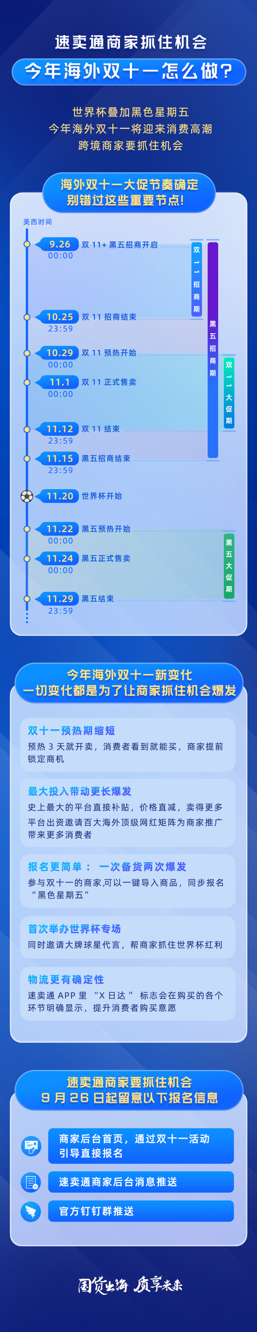 重磅!2022速卖通海外双11玩法攻略大公开