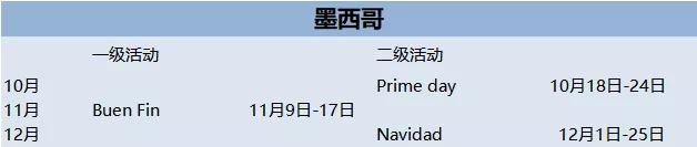 收下这份《Mercado Libre美客多》开店攻略，马帮ERP带你一起掘金拉美！