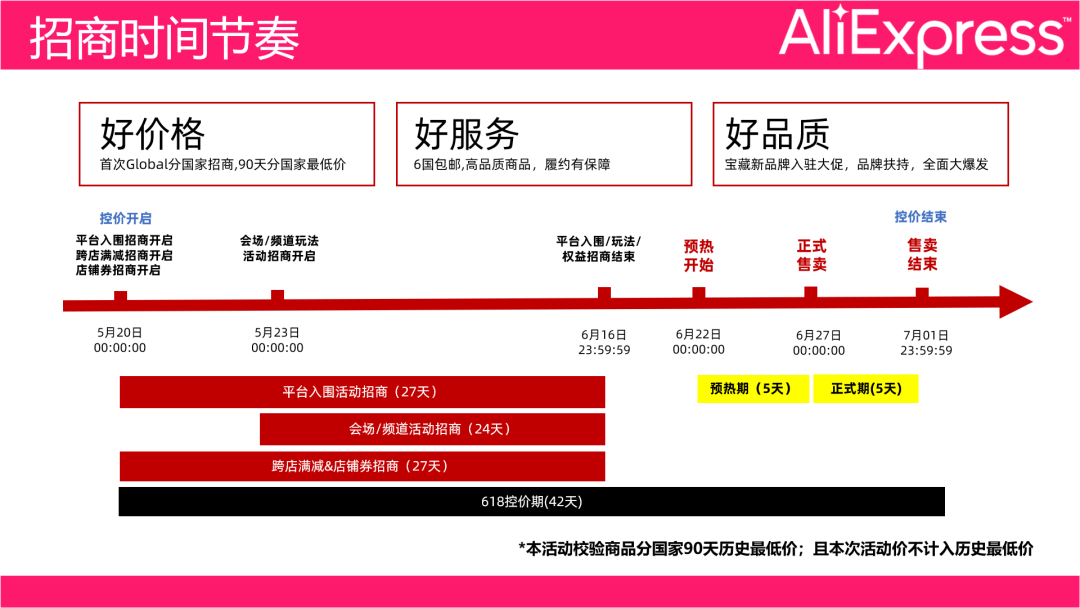 如何在这个夏天卖爆欧洲？速卖通欧洲站618备战攻略来啦！