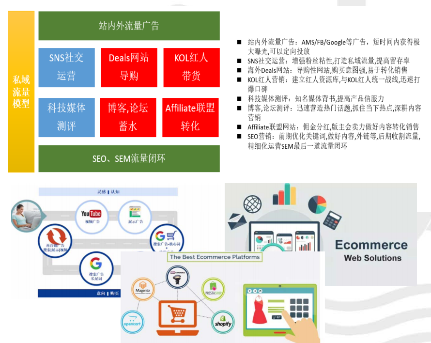 如何更高效的做好网红博主营销, 5000字长文深度评测LTK