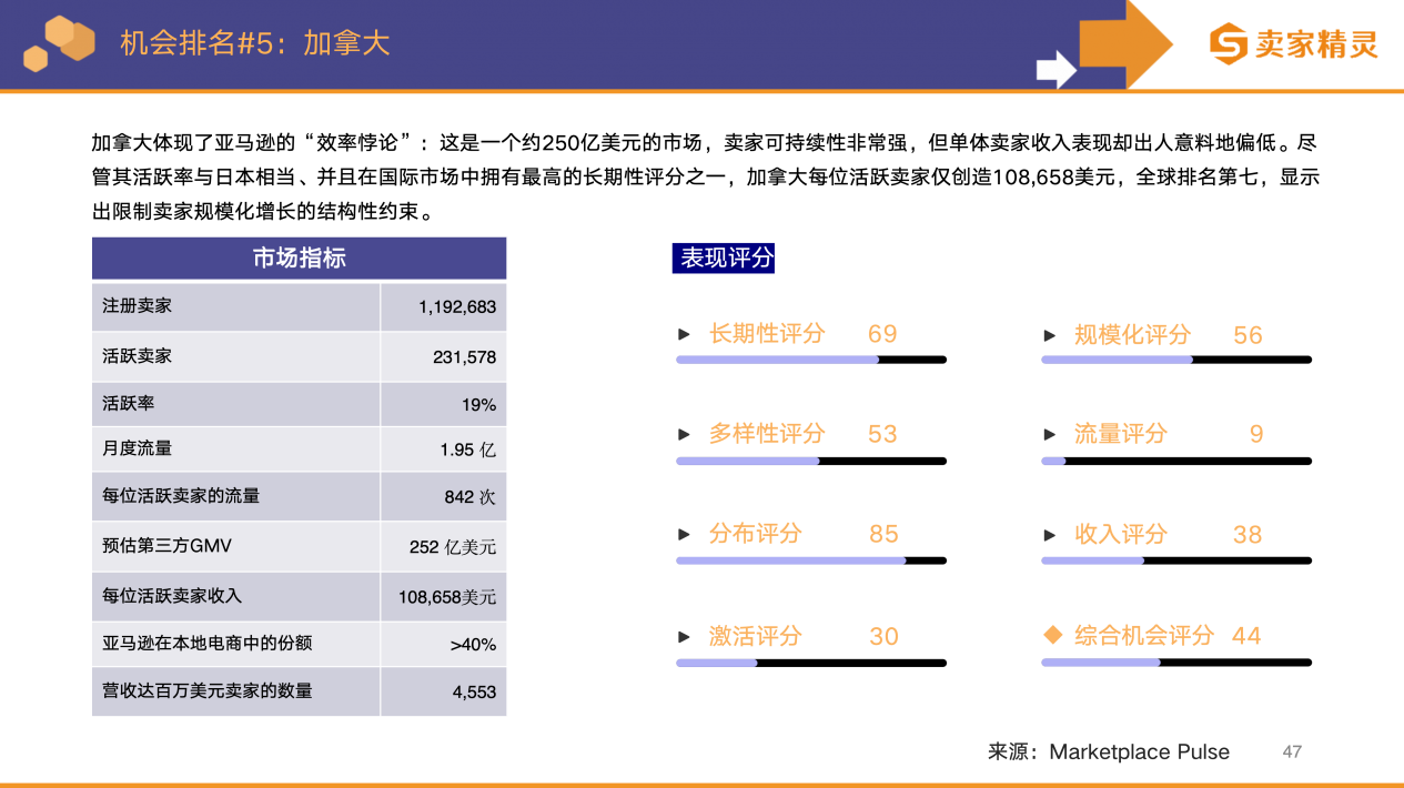 卖家精灵出品|亚马逊2025年度数据报告