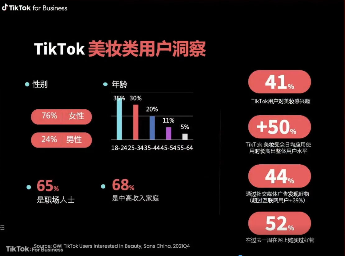TikTok上三大爆款类目运营技巧及数据分析