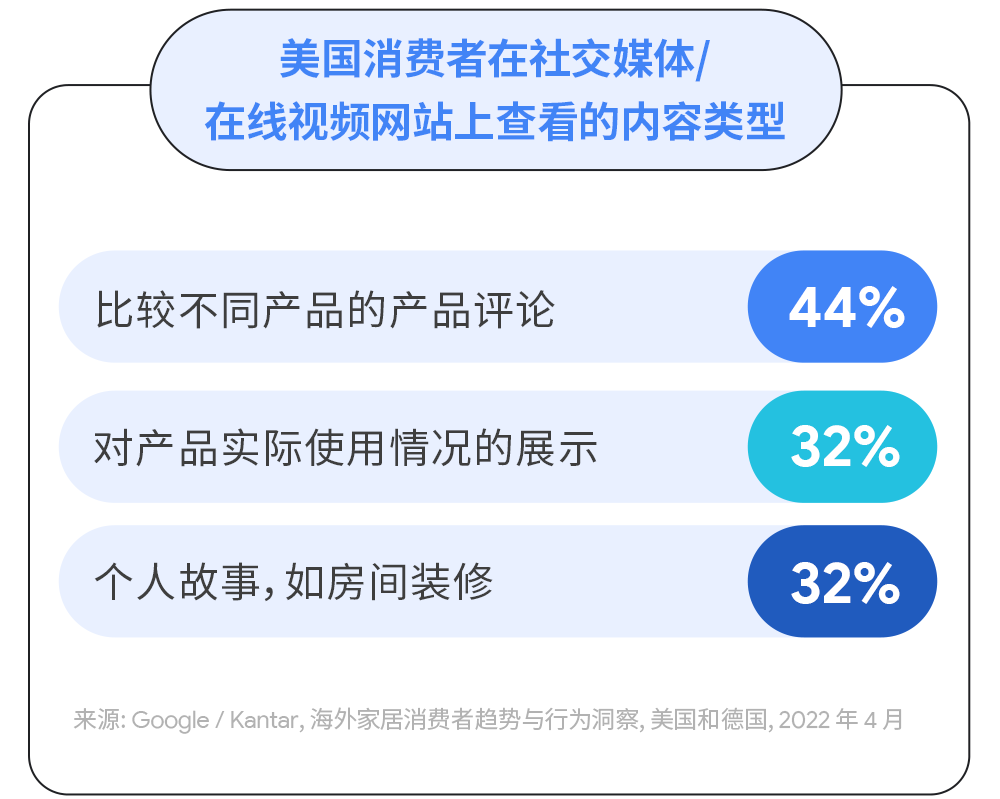 洞察消费者趋势,驾驭家居园艺出海新机