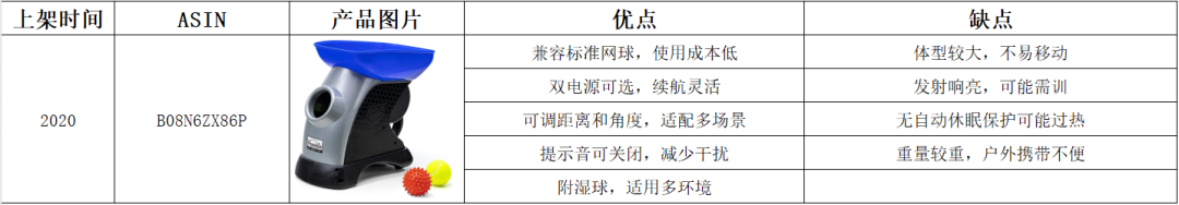 亚马逊选品热门产品解读第66期，从数据分析到用户分析最后到货源反查实战案例（产品开发经验分享）