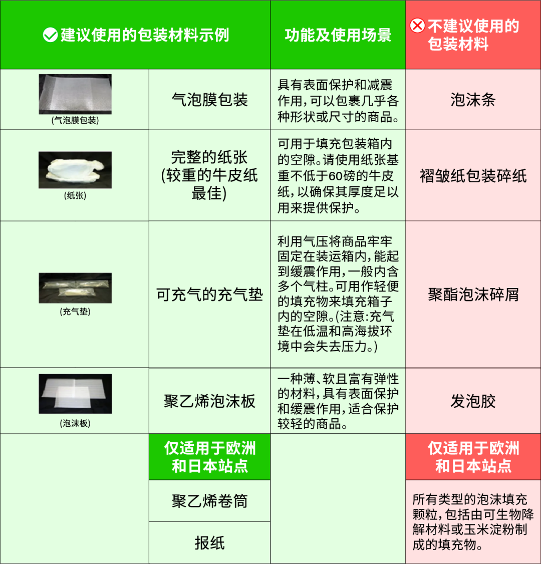 旺季入仓风险预警！亚马逊5大入仓黄金法则助你高效避坑