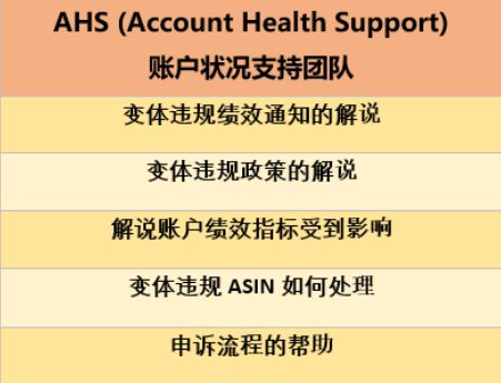 90%亚马逊卖家踩过的变体违规坑，你还在犯吗？