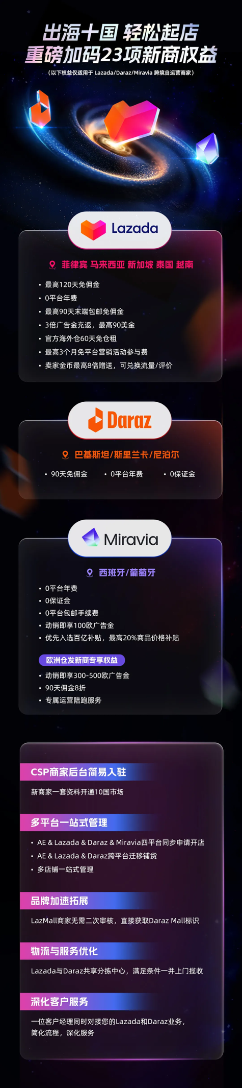 Lazada跨境强势双增长，商家大会公布三大玩法升级助力商家迎战下半年旺季