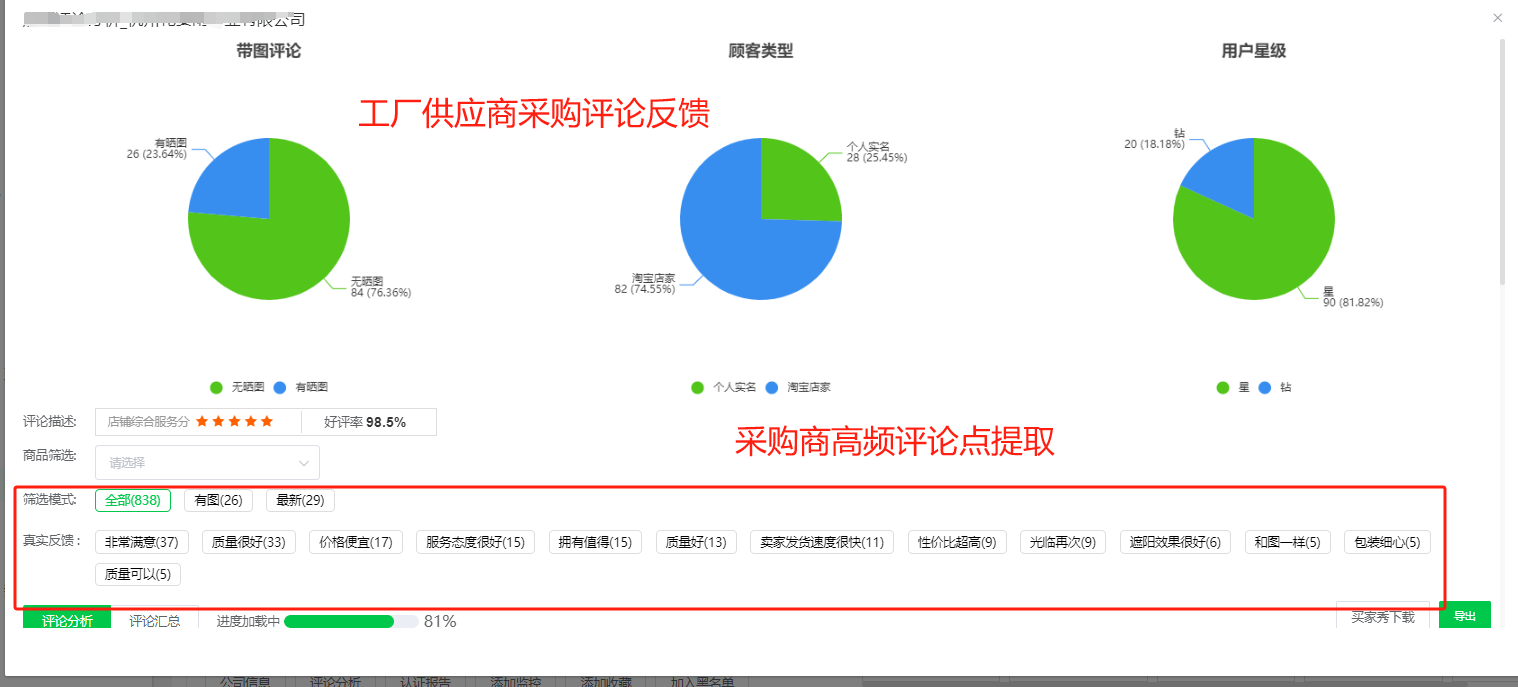 盘点亚马逊5大实用选品思路(图文讲解+选品案例)