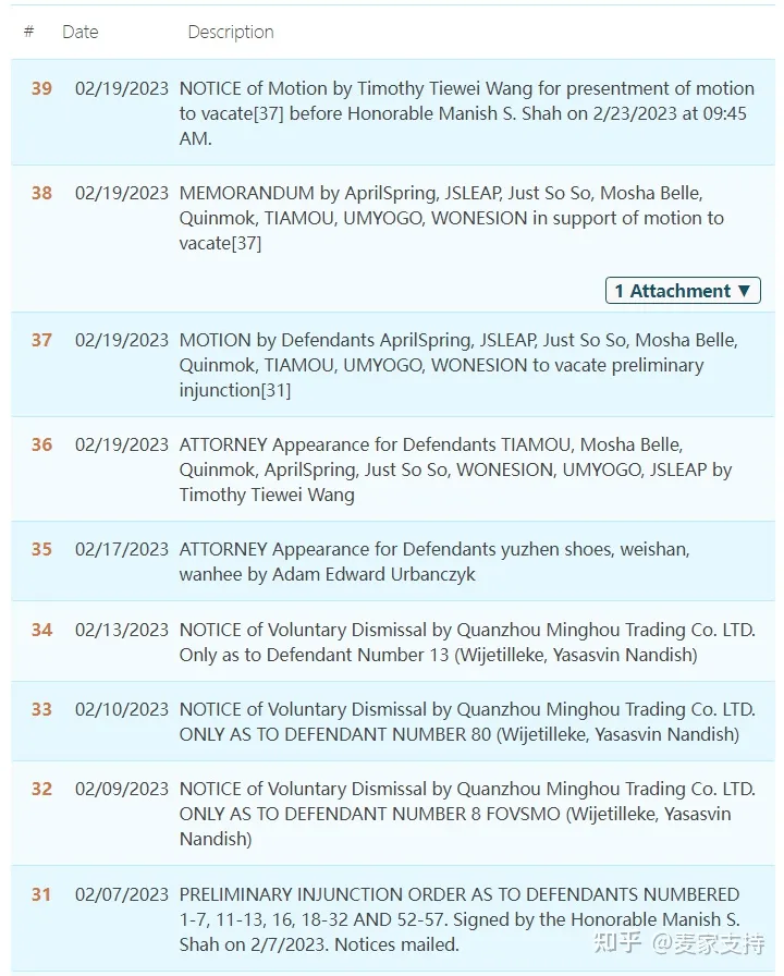 又一专利侵权，原告品牌Footwear sole鞋底外观专利维权，代理律所为Bayramoglu Law Offices LLC