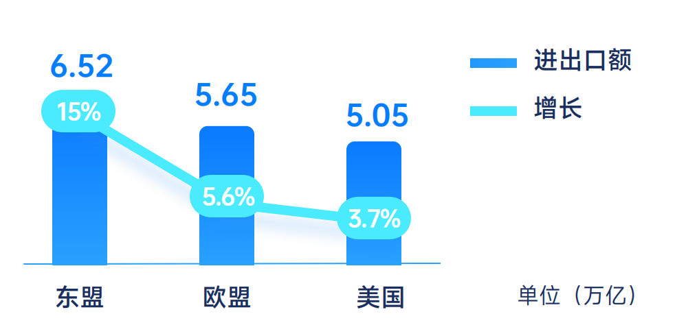 解锁下载《中小外贸企业资金风险白皮书》，事关外贸人的必修课！