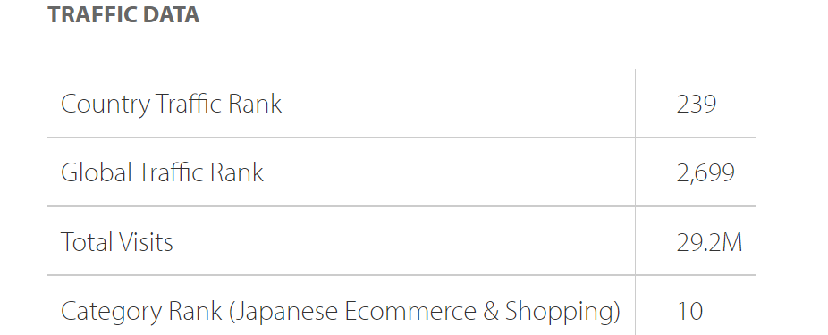 7大电商平台，10大热门购物类别，2022年日本电商市场报告