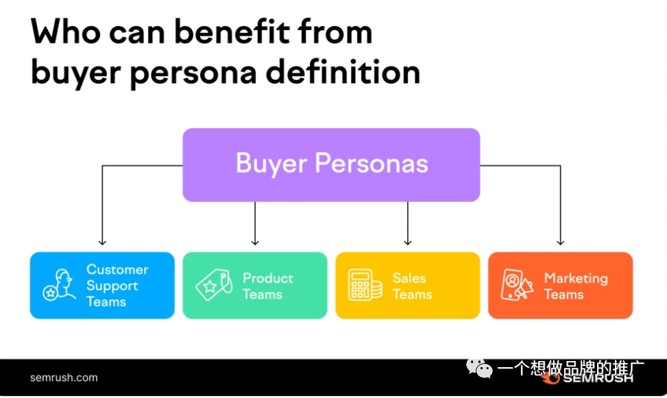 如何做一个用户画像（Buyer persona）- Step by step 攻略（4千字长文预警）