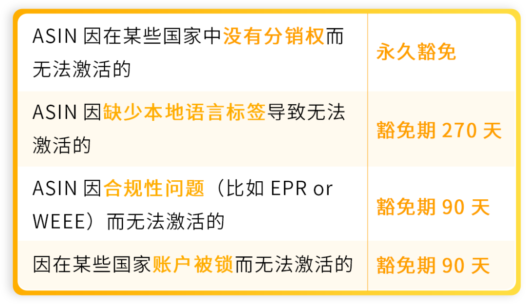 紧急！6/25起亚马逊欧洲整合服务新规生效+ERF豁免政策更新！