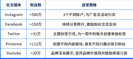 复制下一个Anker？独立站大卖“核心玩法”曝光