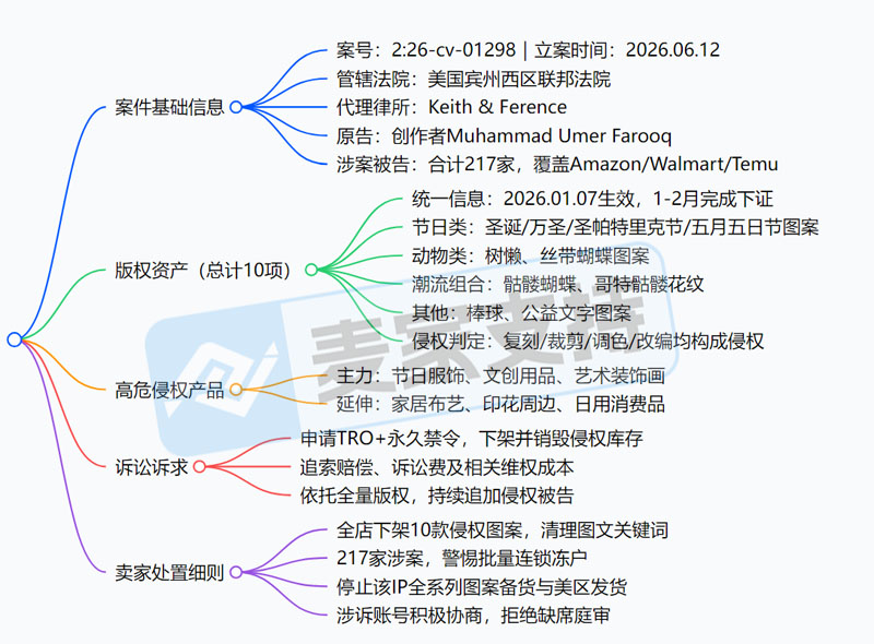 26-cv-01298｜217店涉案集体踩雷，这10款印花需注意全面清查