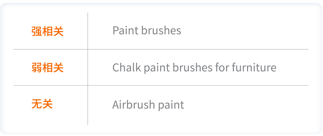 广告君小课堂 | 旺季关键词库“速成”大法