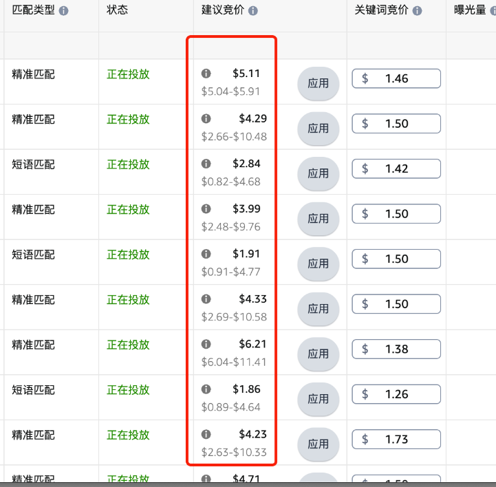 这届Prime Day爆单了，但可惜了