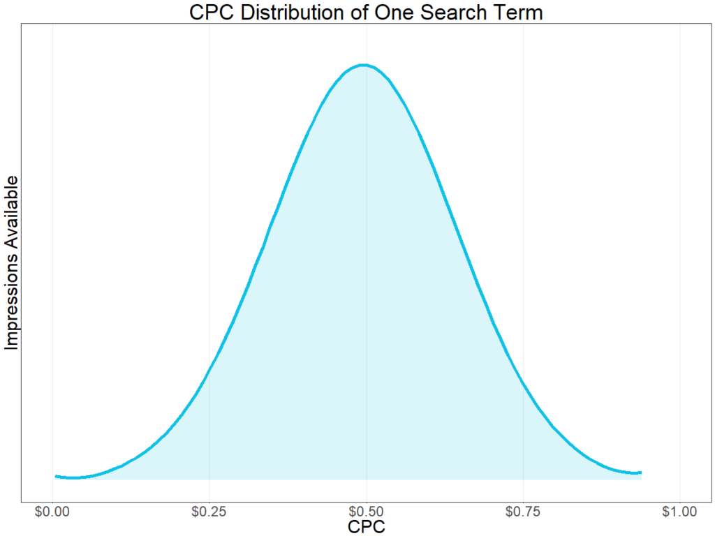 为什么搜索词隔离对于广告优化至关重要？