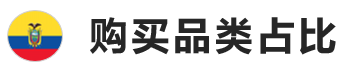 厄瓜多尔电子商务市场解析