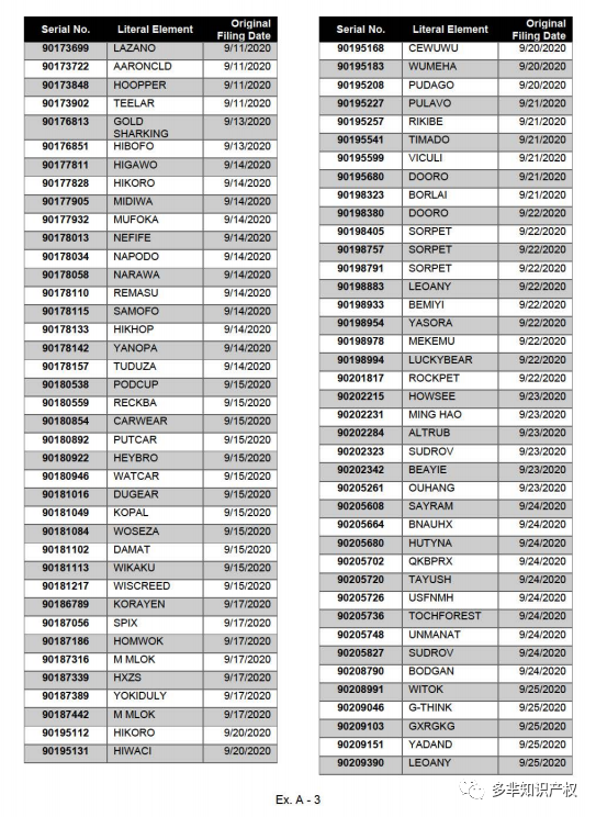 震惊！深圳某代理公司居然用已故律师的名义申请商标，2200+商标将被影响，赶紧自查