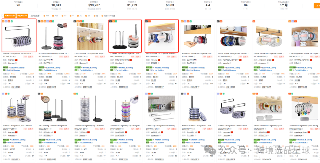 亚马逊选品-数据分析第13期 杯盖挂架