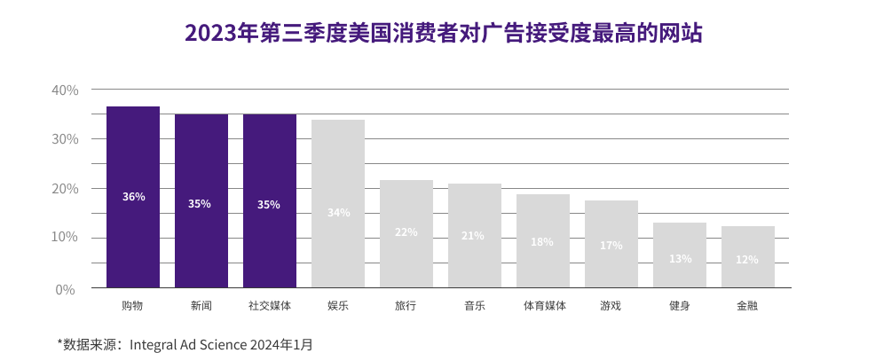 市场洞察:消费者如何在多渠道寻找新品牌与产品?