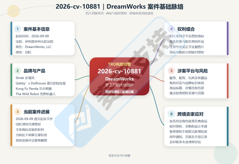 26-cv-10881｜梦工厂开启全新一轮维权启动，四大动画IP联合展开