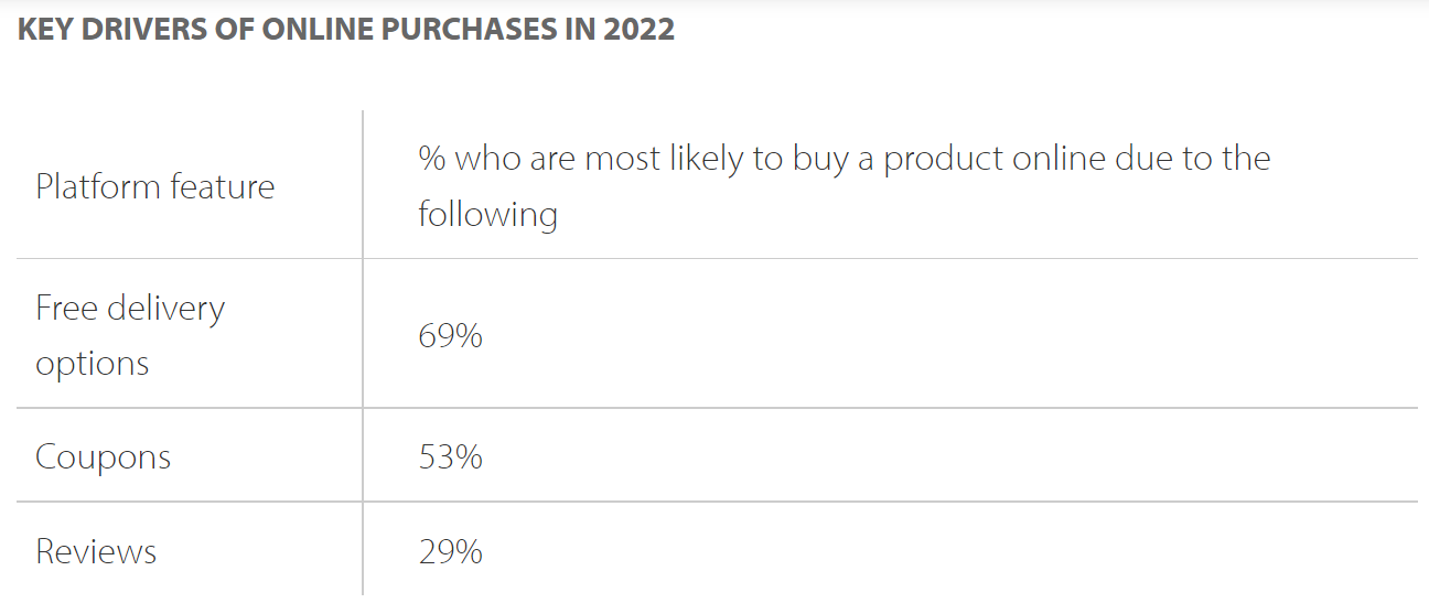 7大电商平台，10大热门购物类别，2022年日本电商市场报告