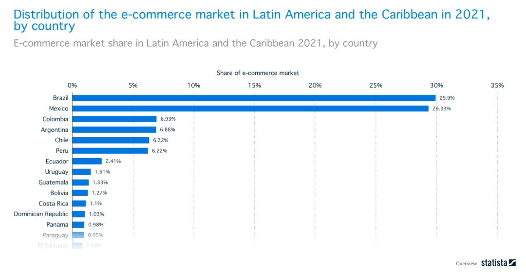 店匠一站式出海解决方案助力掘金拉美！