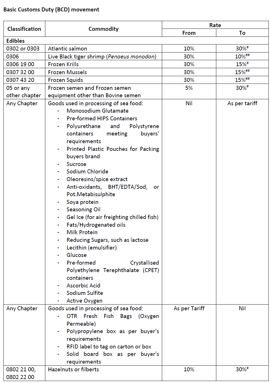 重要！印度大幅调整进口关税，本周印度“春节”，赶紧跟客户social起来！