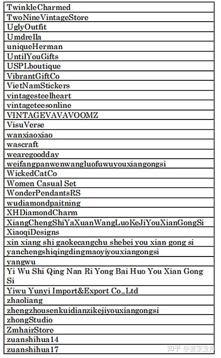不朽传奇猫王Elvis Preley维权！商品涉及猫王Elvis Preley等商标赶紧下架，由美国律所SLADKUS LAW代理！被告名单在文末！