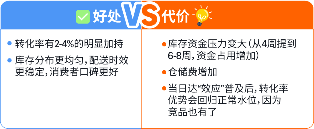 天塌了！竞品的亚马逊Listing页面上出现“小图标”，我们竟然没有！