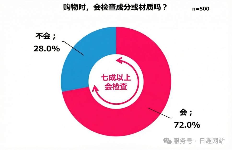 2025日本女性消费图鉴:理性、圈层与内外兼修,钱都花在哪了?
