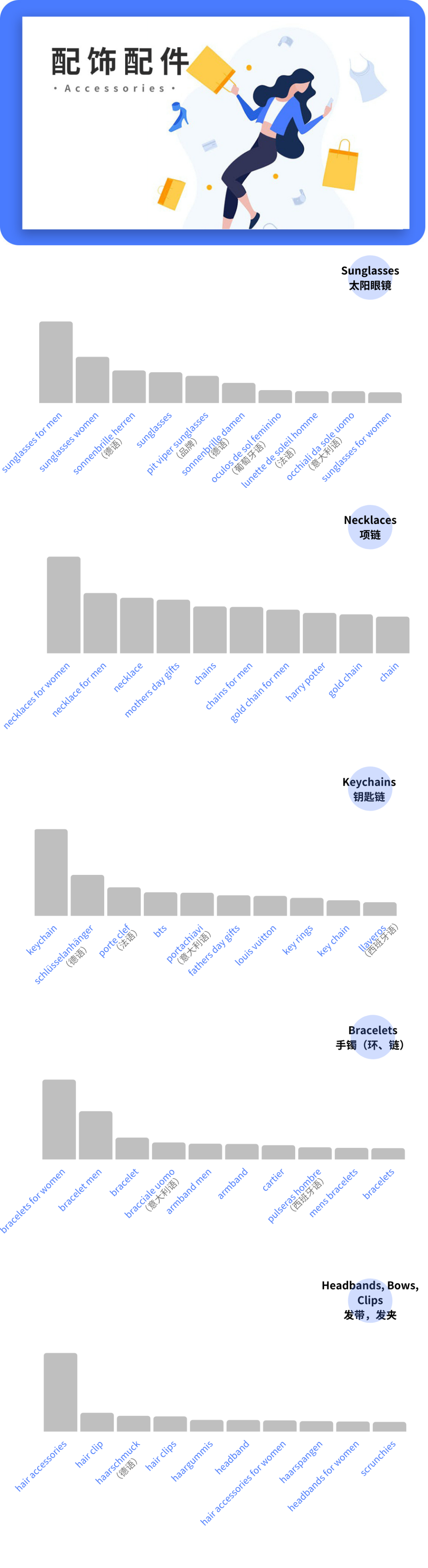 嚇到！1個(gè)關(guān)鍵詞，關(guān)系到100萬的銷售！