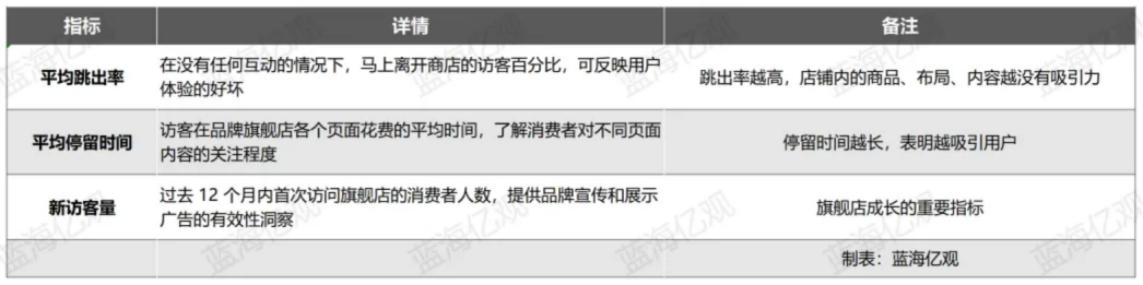 亚马逊首页新增三大入口，流量分发逻辑变了